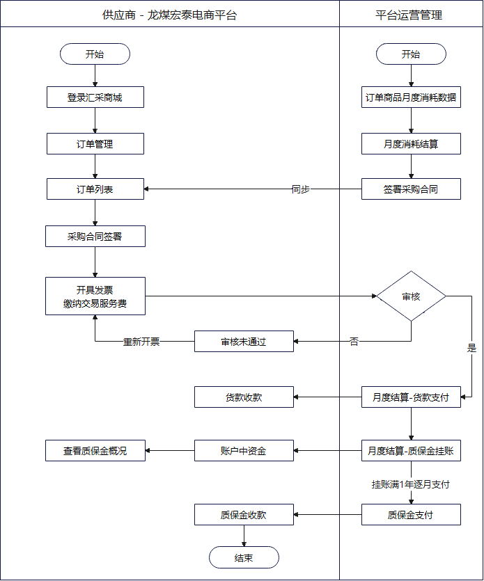 1786929151367706.png 图片1.png